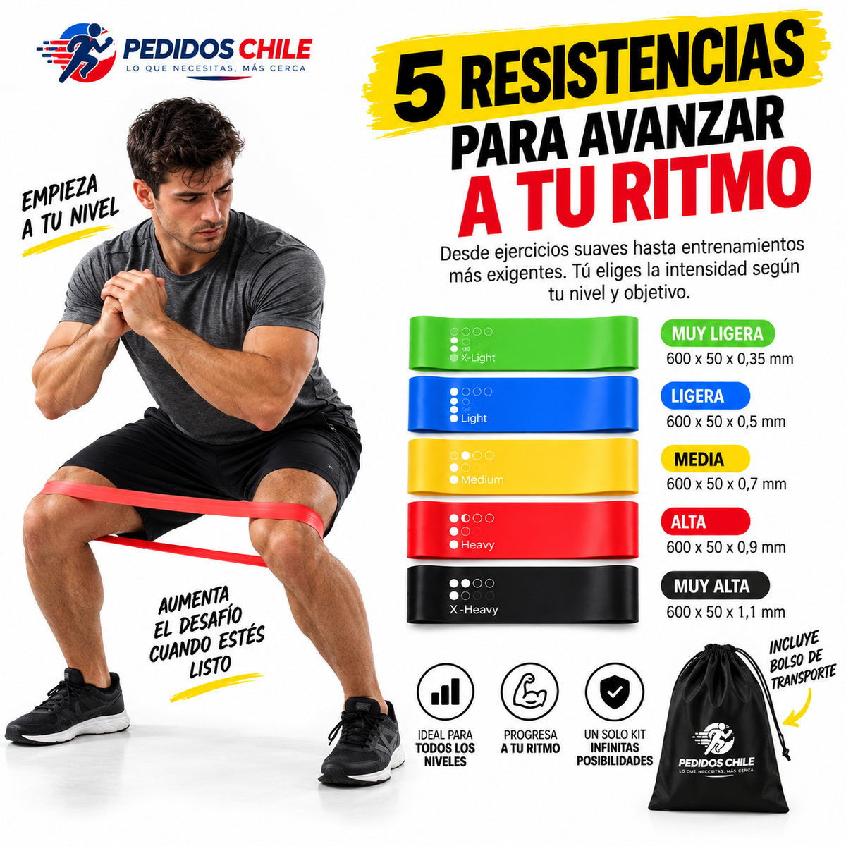 KIT 5 BANDAS DE RESISTENCIA CON BOLSO DE TRANSPORTE